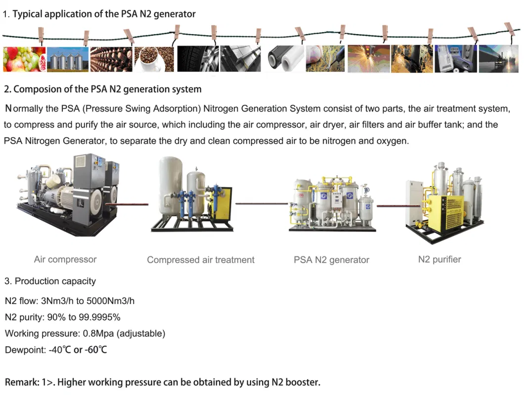 Long Service Life Psa N2 Generator 170nm3/H, 99.9%